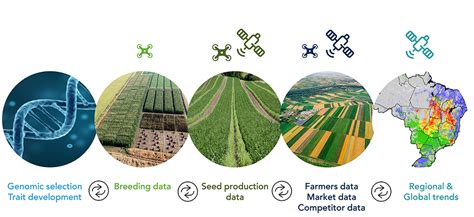 Remote Sensing For Agriculture A History With A Bright Future Vito