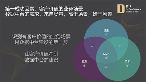 Thoughtworks 史凯 数据中台赋能企业数字化转型的四个关键成功因素 锦囊专家官网 数字经济智库平台