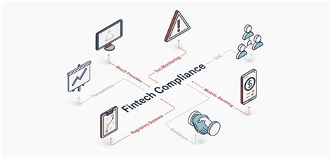 Setting Up The Right Fintech Compliance Program For Your Company