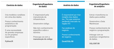 Analistas De Dados Quem S O O Que Fazem Quanto Ganham