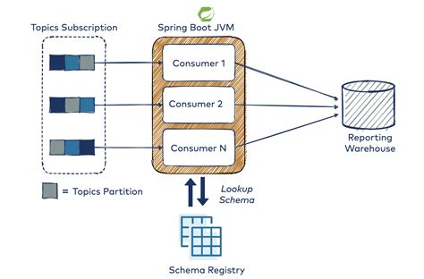 Buy Spring Integration Kafka Example In Stock