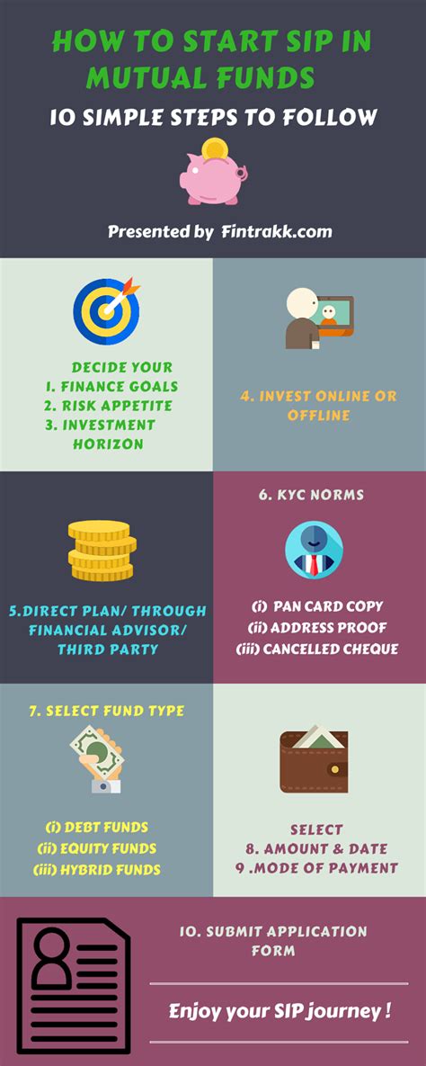 Looking To Invest In Sip This Infographic Will Help You To Get