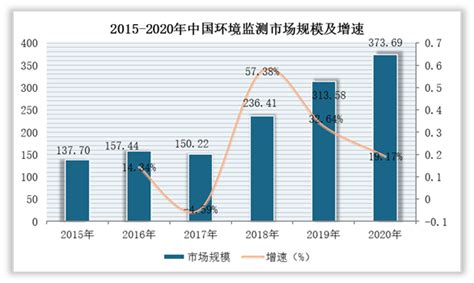 2022社会环境分析就业形势