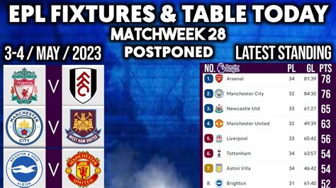 Epl Fixtures And Table Today 3 4 May 2023 Matchweek 34 Premier League