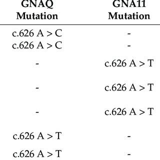 A CRISPR Cas9 Screen Indicates IGF1R And PRKDC As Putative Synthetic