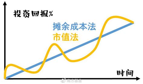 佛系养基，带你了解摊余成本法债基