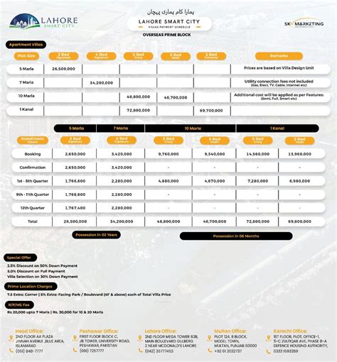 Lahore Smart City Villas Payment Plan Revealed Sky Marketing