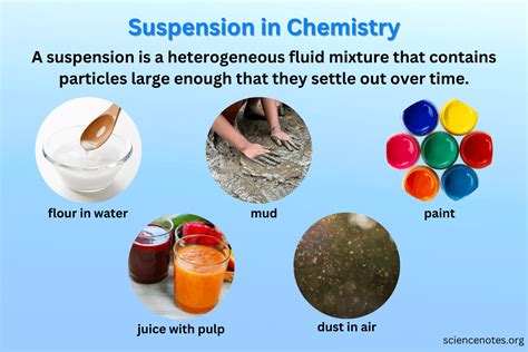 Suspension in Chemistry - Definition, Examples, Properties