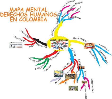 Arriba Imagen Mapa Mental De Los Derechos Humanos Universales The Hot