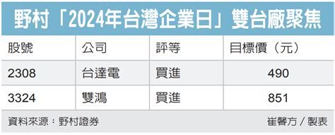 第一類接觸／雙鴻明年營運大爆發 櫃買動態 證券 經濟日報