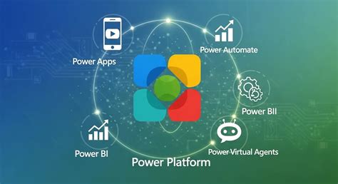 esperar da power platform  futuro