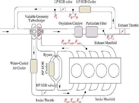 Turbocharged Engine Diagram - Wiring Diagram