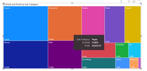 Power Bi Treemap How To Use Enjoy Sharepoint