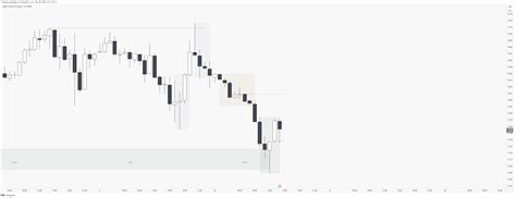 NYMEX CL1 Chart Image By VladGap TradingView