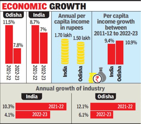 Odisha Schedule Of Rates 2024 Allyce Carolyn