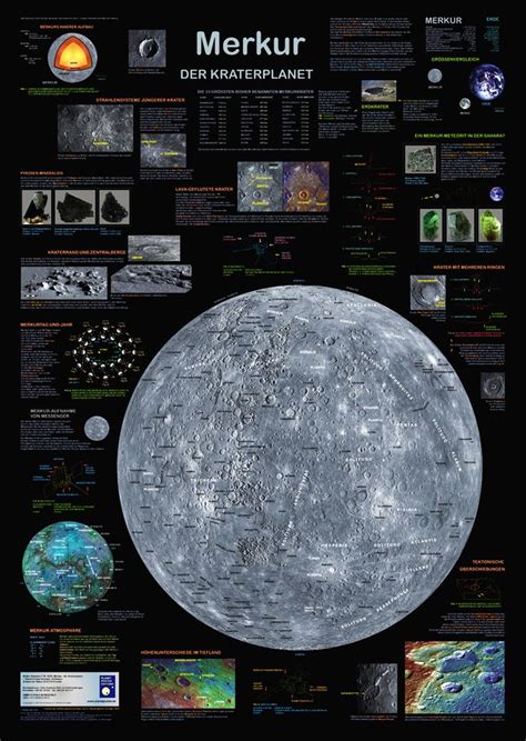 Poster Merkur Planet Poster Editions Planeten Im Sonnensystem