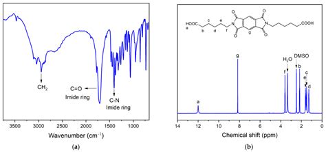 Polymers Free Full Text Synthesis And Properties Of Polyamide 6