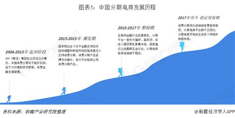 2018年分期电商行业市场现状与发展趋势 分期乐市场份额最大【组图】行业研究报告 前瞻网