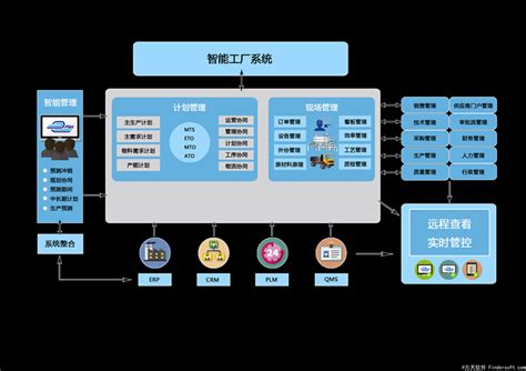 方天ERP管理系统运用于制造业部分功能特点 方天软件