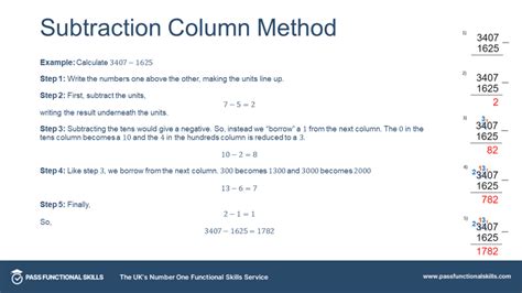 Functional Skills Resources | Pass Functional Skills