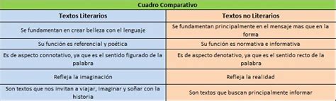 Textos Literarios Y No Literarios Cuadro Comparativo Entre Texto