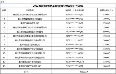 重庆市涪陵区人民政府