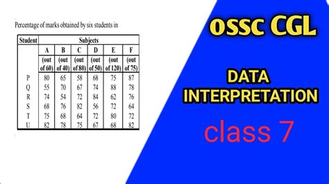 Data Interpretation Class Ossc Cgl Ossc Opsc Osssc Youtube