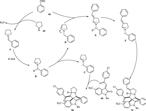 Proposed Mechanism Of Cycloaddition Reaction For The Formation