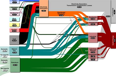 physiology - What is the human energy consumption by organ? - Biology ...