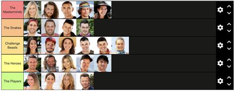 My Ideal Australian Survivor All-Stars Cast : r/survivorau