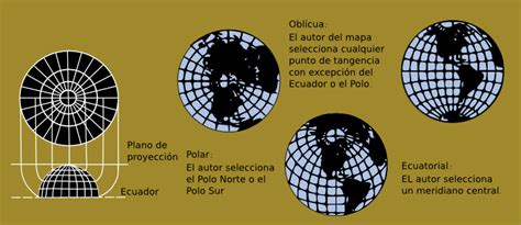 Proyecc On Azimutal Equidistante Modificado Y Traducido Del