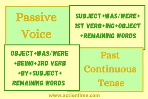 Past Continuous Tense Passive Voice ActionLime