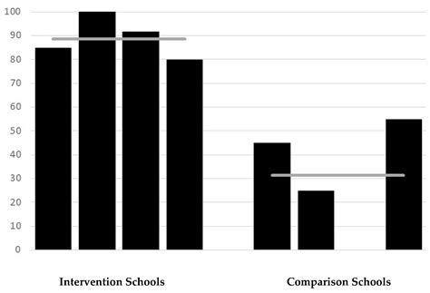 Ijerph Free Full Text The Impact Of A School Based Water