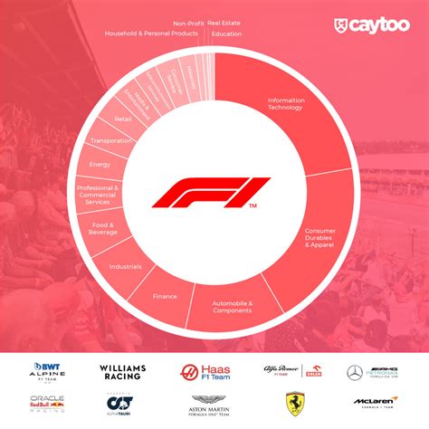 F Sponsorship Analysis The Rise Of The Machines