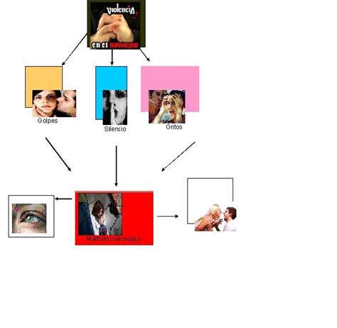 Lista 105 Foto Imagenes De Violencias En El Noviazgo Mirada Tensa