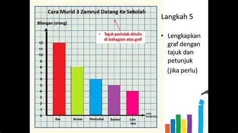 Membina Graf Bar Mudah Dengan Tepat Geography Quizizz