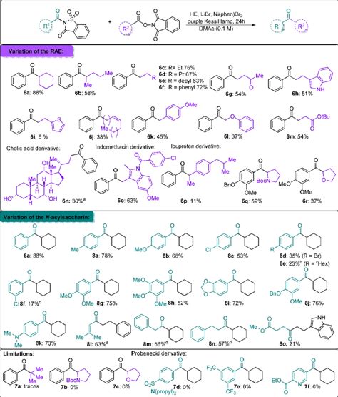 Scheme 3 Scope Of The Redox Active Esters Isolated Yields Unless