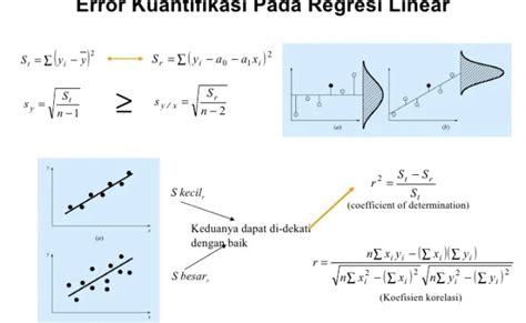 Cara Menghitung Regresi Linier Menggunakan Metode Kuadrat Terkecil