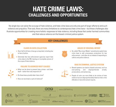 Movement Advancement Project Policy Spotlight Hate Crime Laws