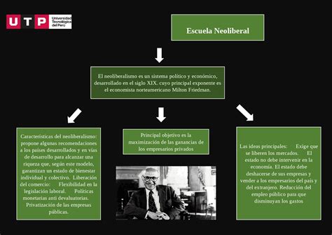 Arriba 31 Imagen Mapa Mental De Modelo Neoliberal Abzlocalmx