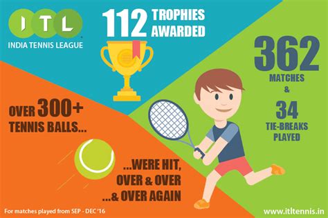 ITL 2016 Year In Review ITLTennis