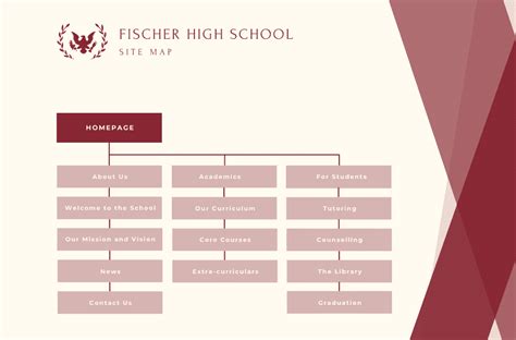 Créateur De Sitemap Visuelle Pour Votre Site Web Canva