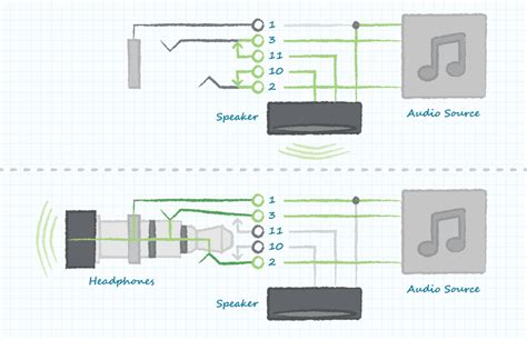 Audio 35 Mm Jack To Usb Wiring Diagram Wiring Gravely Pm300 20hp