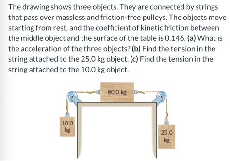 Solved The Drawing Shows Three Objects They Are Connected Chegg