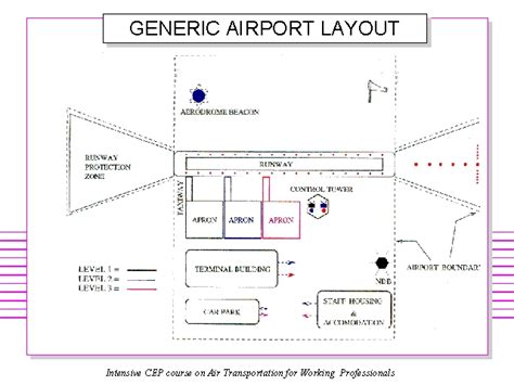 Airport Terminal Building Layout