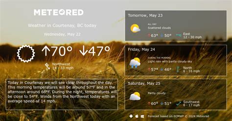 Courtenay, BC Weather 14 days - Meteored