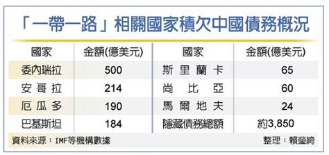 索羅門建基地台將墜中國債務陷阱 陸使館偽命題 兩岸 工商時報