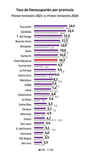 Argentina Virus Y Economía Cómo Le Fue Al País En Las Dos Pandemias