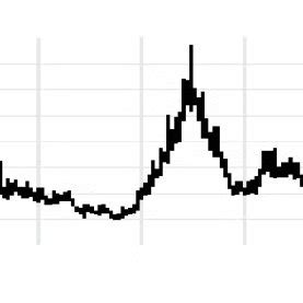 Dynamic Volatility Of Exchange Rate Return Against Pakistani Rupee PKR