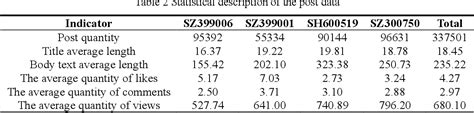 Table 2 From A Hybrid Deep Learning Framework For Stock Price